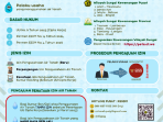 imbauan_izin_pengusahaan_air_tanah2